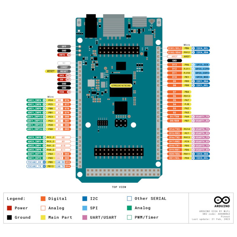 Arduino Giga R1 WiFi