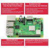 Raspberry Pi 3 Modell B + WiFi Dual Band Bluetooth 1 GB RAM 1,4 GHz