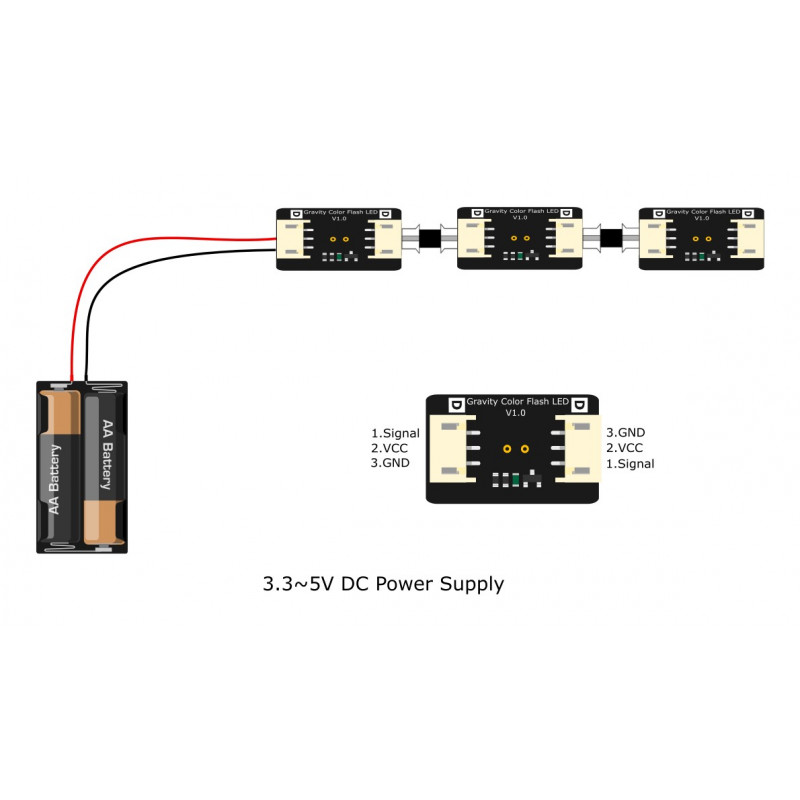 LED-Modul - Schwerkraft