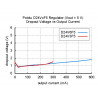 Abwärtswandler D24V3F3: 3,3 V 0,3 A