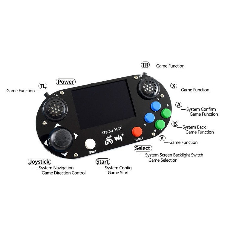 Waveshare Game HAT für Raspberry Pi
