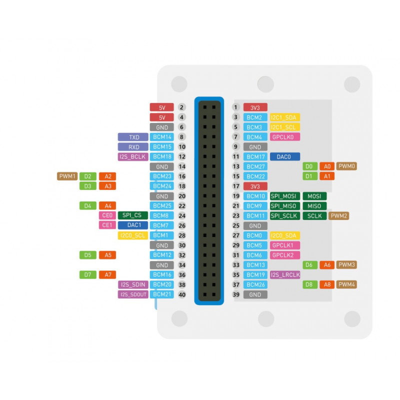 Wio-Terminal – ATSAMD51 – RTL8720DN WLAN Bluetooth – Seeedstudio 102991299