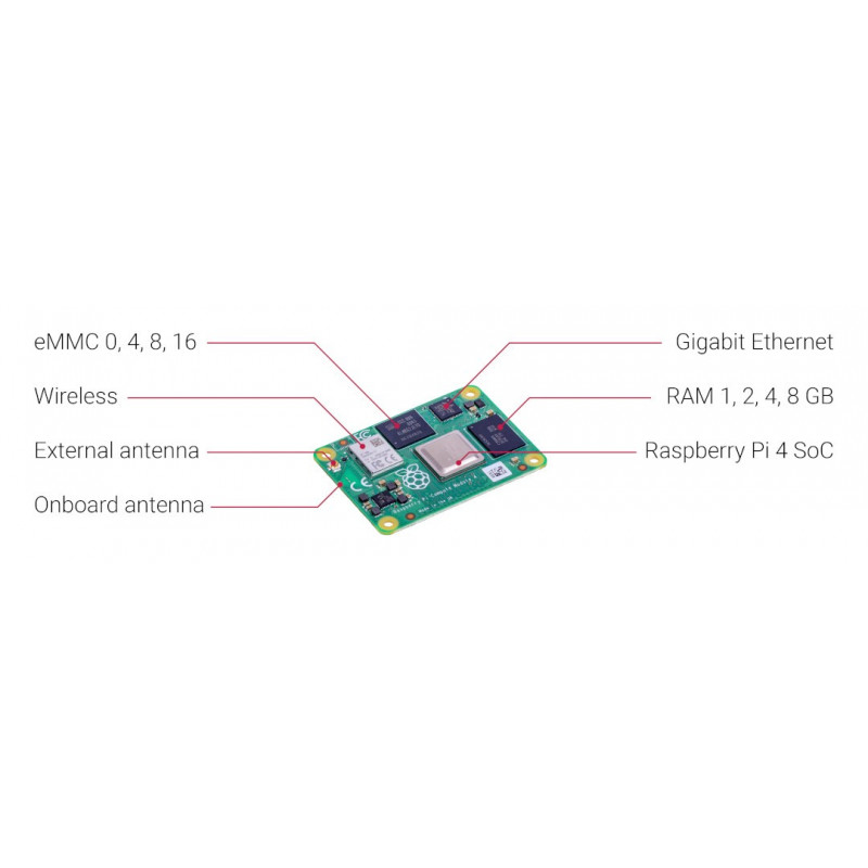 Raspberry Pi CM4 Rechenmodul 4 – 4 GB RAM + 16 GB eMMC