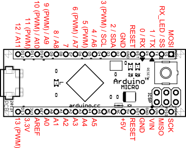 Arduino micro - Pinbelegungsdiagramm Moduł Arduino micro schemat wyprowadzeń- platforma Atmega32u4