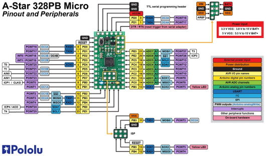 Diagramm der Pins des A-Star 328PB-Moduls