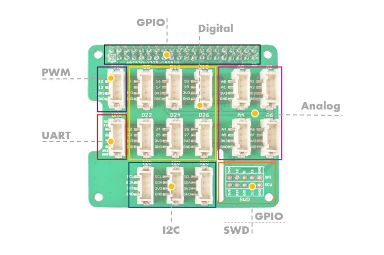 Einführung des Grove Base Hat für den Raspberry Pi