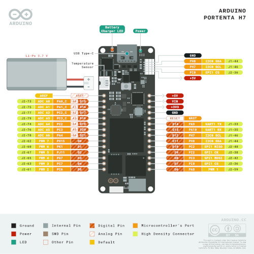 Beschreibung der Arduino Portenta H7 Platinenanschlüsse