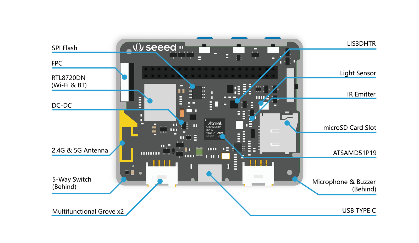 Die Verteilung der Elemente auf dem Wio Terminal Board