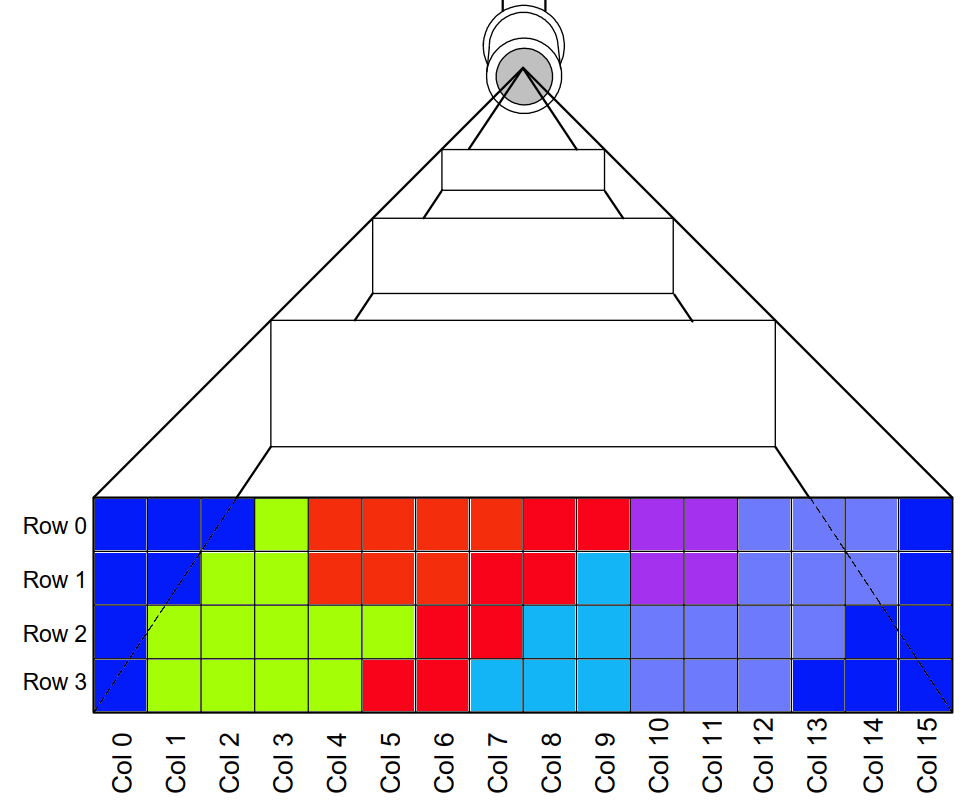 Schematische Darstellung der IR-Matrix