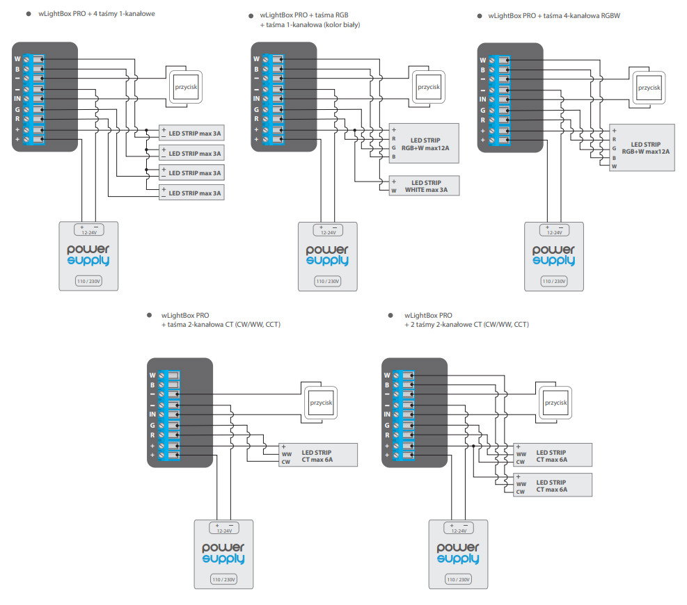 Anschlussdiagramm des WLightBox Pro-Controllers