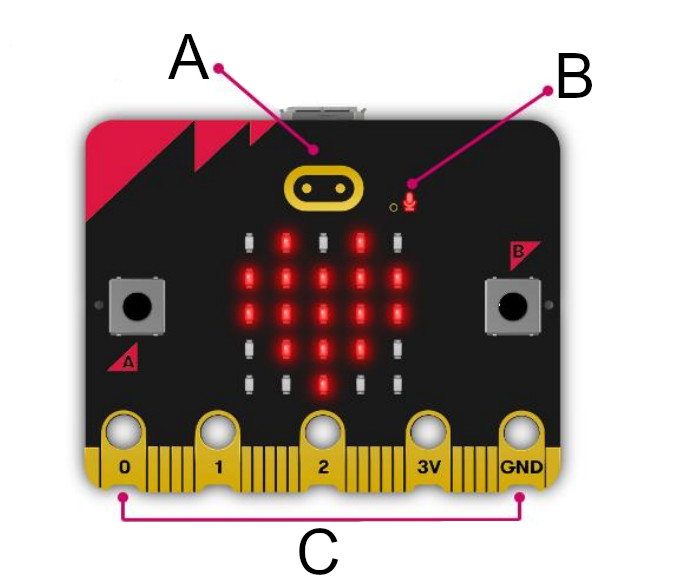 BBC micro: bitový modul 2