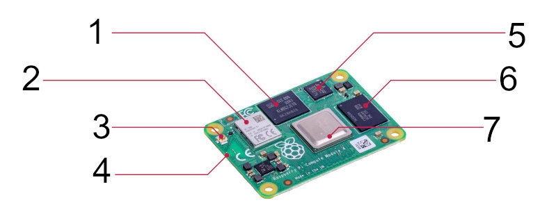 Raspberry Pi CM4 Rechenmodul 4