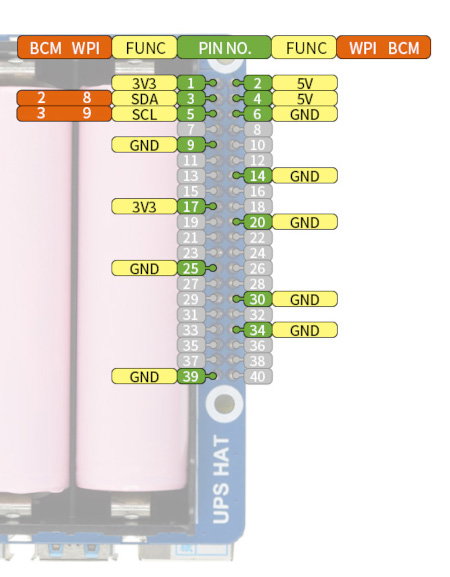 Das Overlay enthält 40 GPIO-Pins.