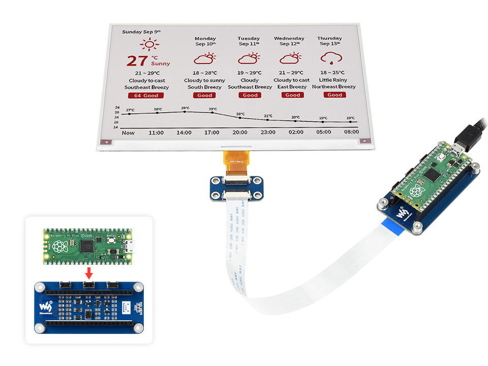 Korrekte Verbindung des Raspberry Pi Pico mit dem Anzeigemodul