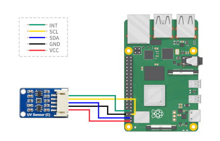 Anschlussdiagramm des UV-Ultraviolett-Lichtsensors an den Raspberry Pi (separat erhältlich).