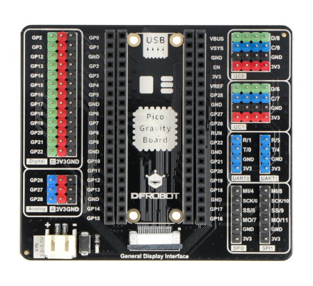 Ekspander wyprowadzeń do Raspberry pi pico