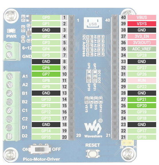 Pinbelegung des Shields für den Raspberry Pi Pico