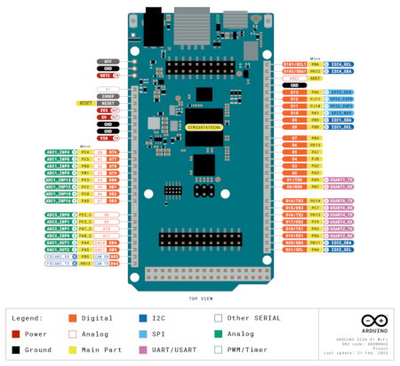Arduino Giga-Pins