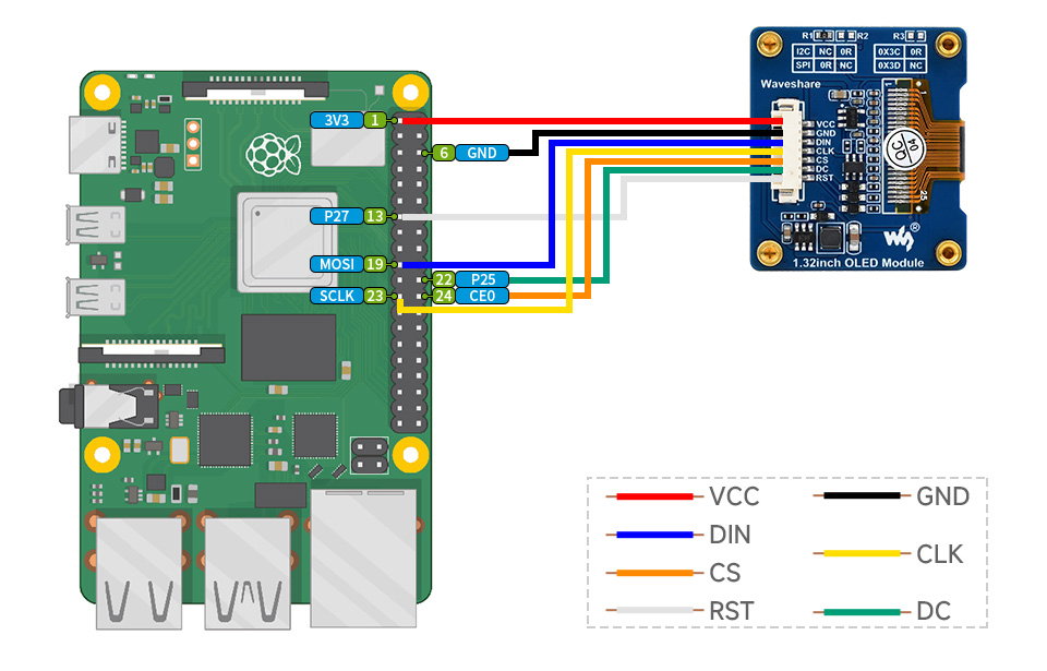 Beispielschaltbild für den Anschluss des Displays an den Raspberry Pi über die SPI-Schnittstelle