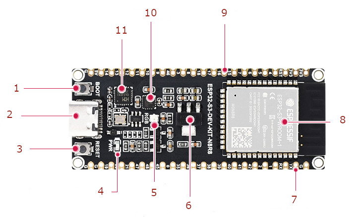 Layout der Komponenten auf dem Entwicklungsboard mit dem ESP32-S3-WROOM-1-N8R8 Chip