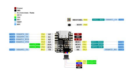 QT Py - płytka z mikrokontrolerem CH32V203 - STEMMA QT - Adafruit 5996