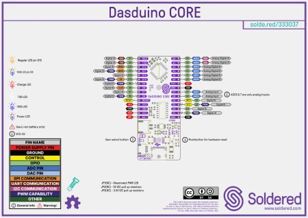 Dasduino CORE - ATmega328 - zgodna z Arduino - bez złącz - Soldered 333037